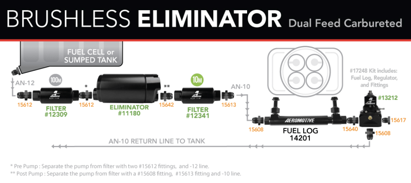 Aeromotive Variable Speed Controlled Fuel Pump -In-Tank Universal Brushless Eliminator 18389