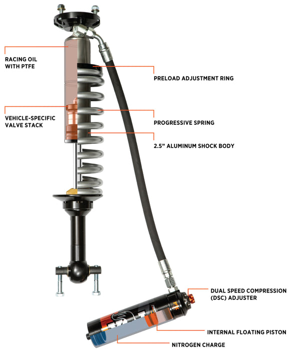 FOX 883-06-212 Performance Elite Kit: 21-ON Ford Bronco, w/UCA, Front Coilover, 2.5 Truck PES, R/R, (4dr/2dr) Base 4/4.5" Lift, (4dr/2dr) Sasquatch 3/3.5" Lift, DSC