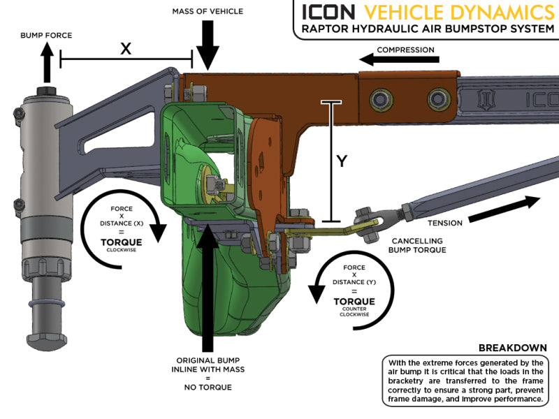 ICON 10-14 Ford Raptor Rear Hyd Bump Stop Kit 95120