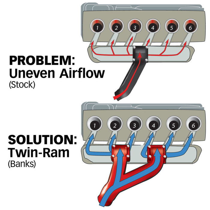 Banks Power 94-98 Compatible with Dodge 5.9L Non-EGR Twin-Ram Manifold System 42710