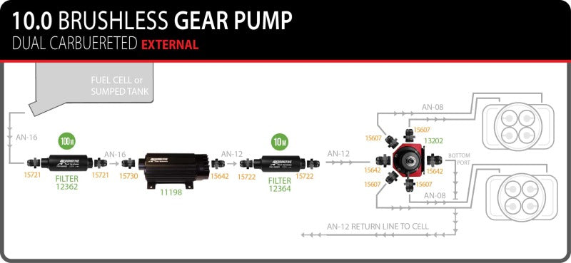 Aeromotive TVS In-Line Brushless Spur 10.0 External Fuel Pump 11198