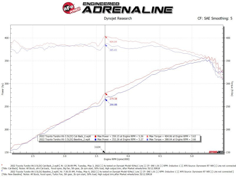 aFe 2022 Toyota Tundra V6-3.5L (tt) Apollo GT Series Hi-Tuck 2.5in to 3in 409 SS Cat-Back Exhaust 49-46062