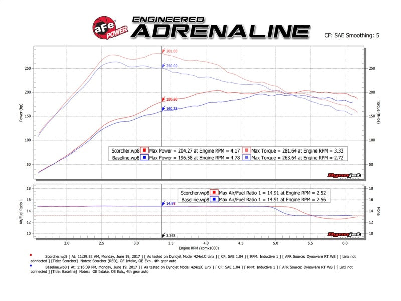 aFe Scorcher GT Module 14-17 Mercedes-Benz CLA250 L4-2.0L (t) 77-46501