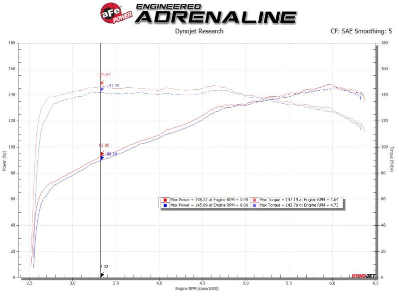 aFe Silver Bullet Throttle Body Spacers TBS Mazda Miata ND 16-19 L4-2.0L 46-30001