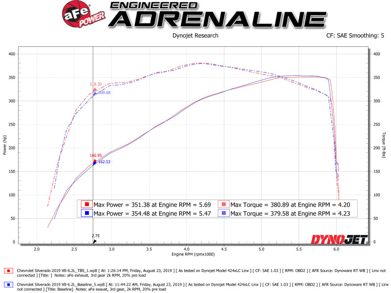 AFE Silver Bullet Throttle Body Spacer GM Trucks 1500 14-19 V8-6.2L 46-34016