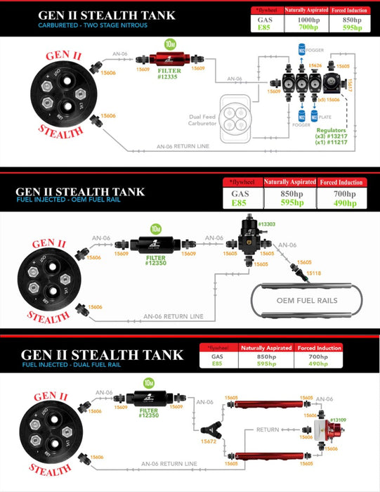 Aeromotive 70-72 Chevrolet Chevelle/Malibu & 1970 Chevrolet Monte Carlo 200 Stealth Gen 2 Fuel Tank 18102