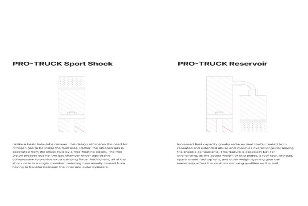 Eibach Pair 18-20 Ford F-150 2WD Diesel Rear Pro-Truck Sports Shock Single E60-35-037-09-01