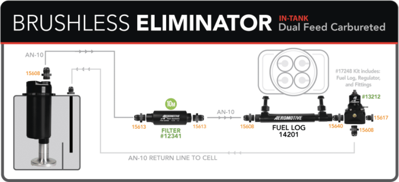 Aeromotive Variable Speed Controlled Fuel Pump -In-Tank Universal Brushless Eliminator 18389