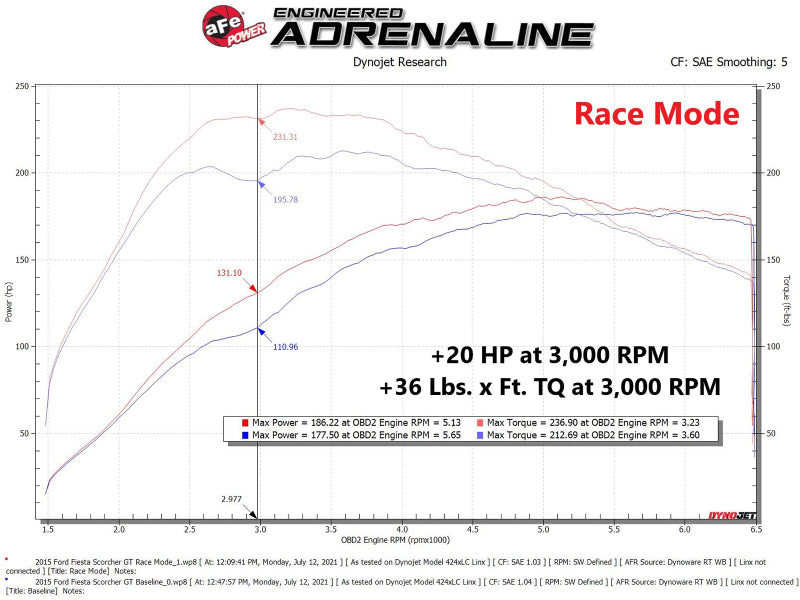 aFe Scorcher Module 14-19 Ford Fiesta ST L4-1.6L 77-43029