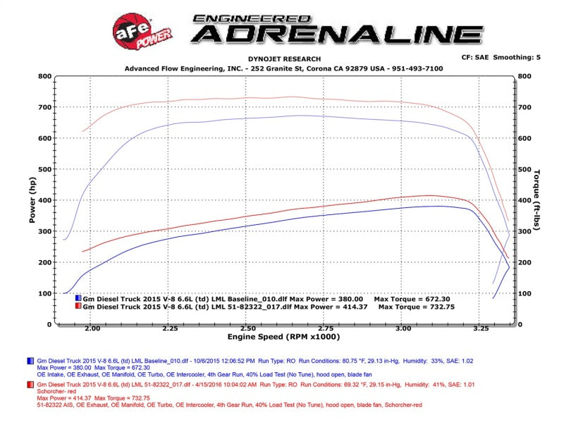 aFe Scorcher HD Module 15-16 GM Diesel Trucks LML 6.6L V8 (td) 77-44008