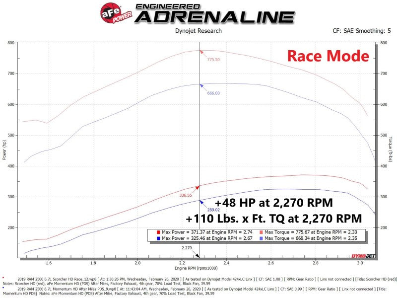 aFe Scorcher HD Module 19-21 Ram Diesel Trucks L6-6.7L (td) 77-42013