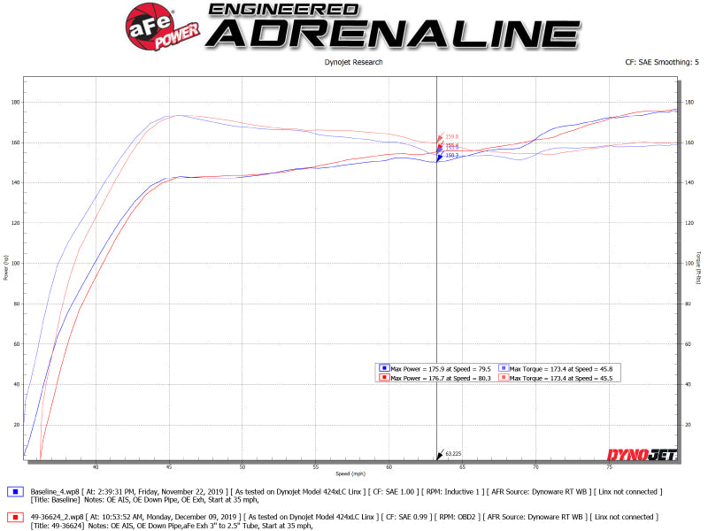 aFe Takeda 3in 304 SS Cat-Back Exhaust System w/CF Tips 17-20 Honda Civic Sport L4-1.5L (t) 49-36624-C