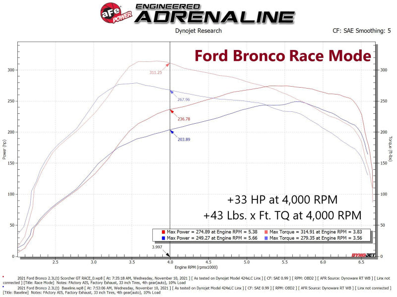 aFe 21-22 Ford Bronco / 19-22 Ford Ranger L4-2.3L (t) EcoBoost Scorcher GT Power Module 77-43046