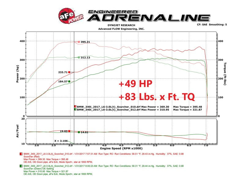 aFe Scorcher Blue Module 16-20 BMW 330i/340i/430i/440i 16-20 L6-3.0L (t) 77-86318