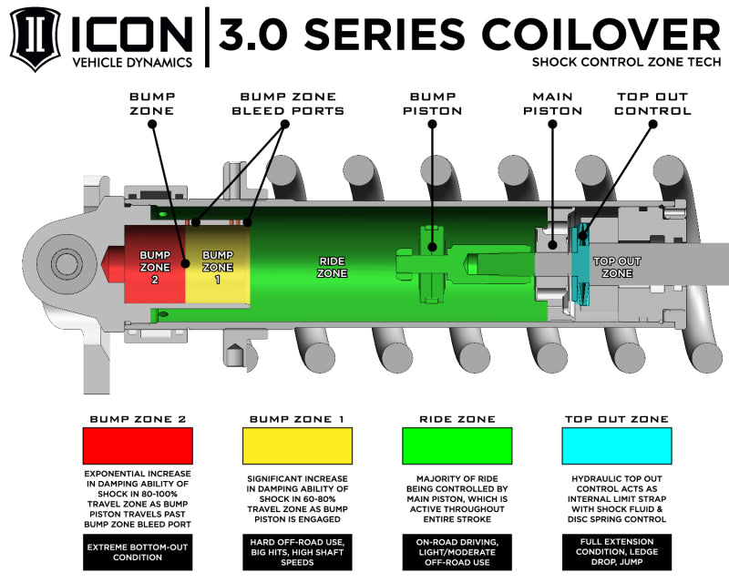 ICON 2008+ Toyota Land Cruiser 200 3.0 Series Shocks VS RR CDCV Coilover Kit 58765