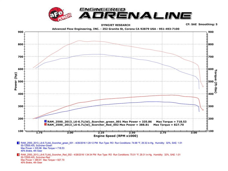 aFe Scorcher HD Module 13-16 Compatible with Dodge Diesel Ram Trucks 6.7L L6 (td) 77-42009