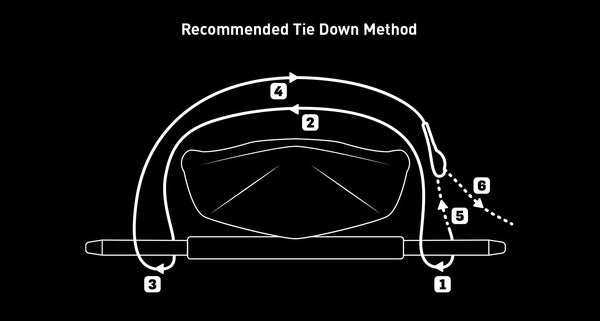Rhino Rack Vortex Roc25 Flush Black 2 Bar Roof Rack RV0020B
